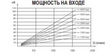 Мощность на входе