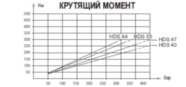 Крутящий момент