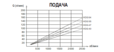 Подача